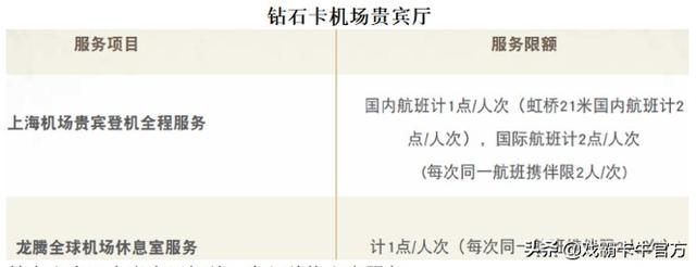 POS机安全：一篇读懂上海银行信用卡