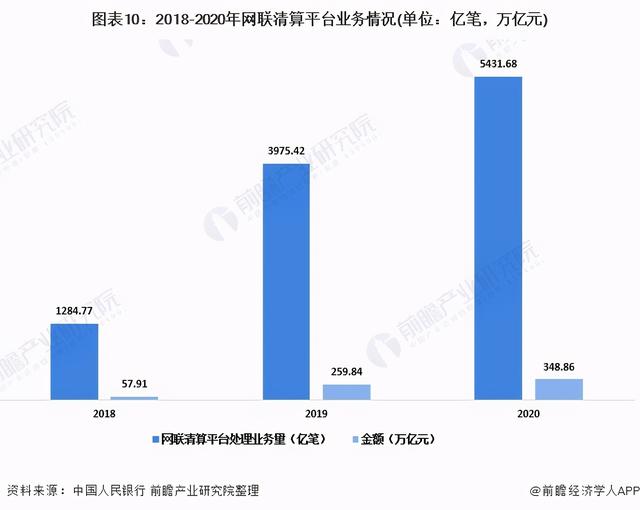 拉卡拉POS机免费申请：深度分析！2021年中国支付行业发展现状分析 支付业务量大幅增长