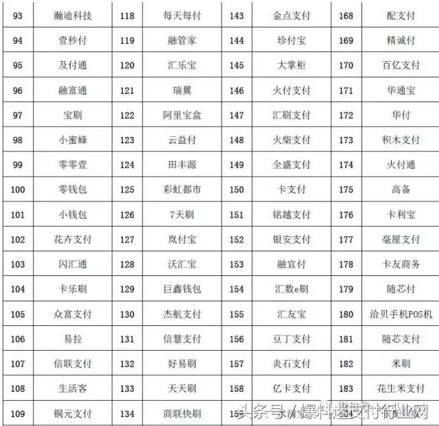 一清POS机：中国银联公布203家手刷POS违规品牌名单！