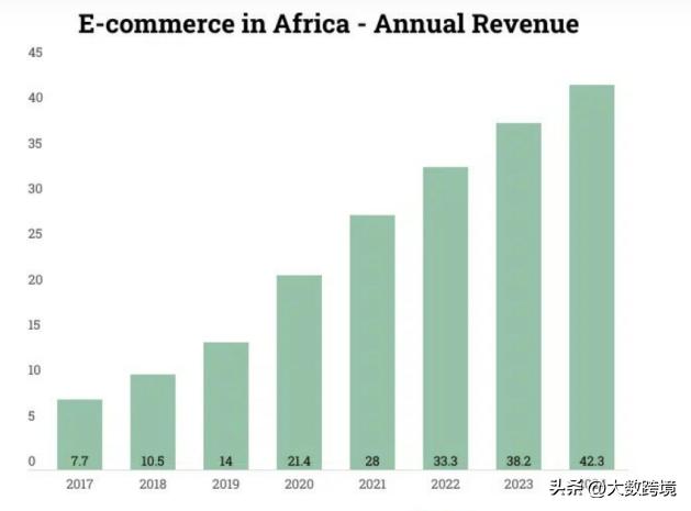 扫码POS机：非洲人用什么支付方式？进来看看，非洲支付市场了解一下