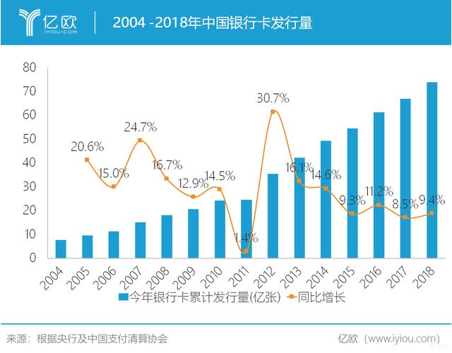 POS机费率：行业变迁70年丨-t回顾中国支付行业发展历史
