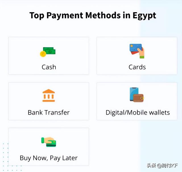 拉卡拉POS机电签版：2022年埃及支付趋势及5种主要支付方式