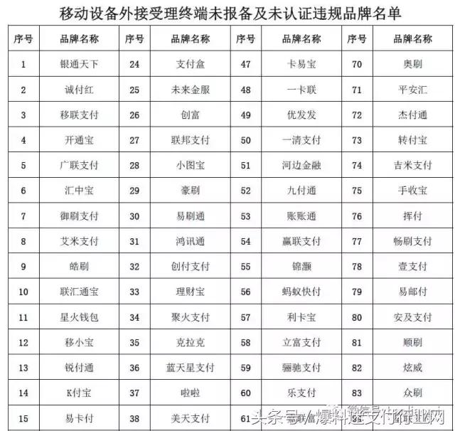 一清POS机：中国银联公布203家手刷POS违规品牌名单！