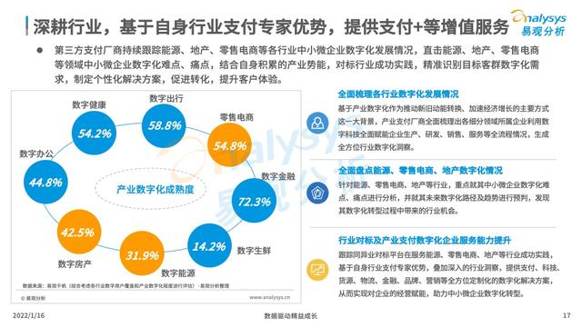 养卡POS机：2021年中国产业支付专题分析：推动数字经济与实体经济深度融合