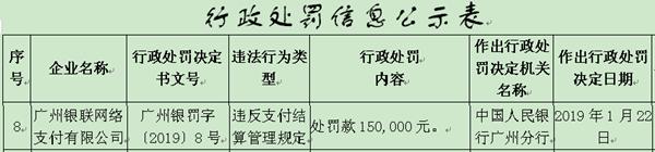 拉卡拉收款码：广州银联网络违法遭罚款15万 违反支付结算管理规定