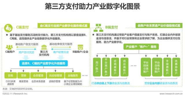 拉卡拉电签：2022年中国第三方支付行业研究报告