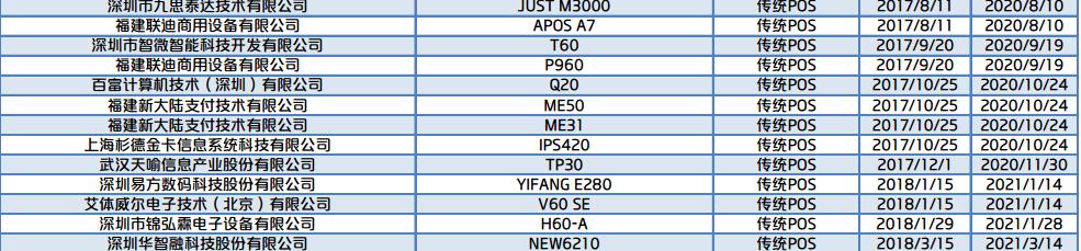 拉卡拉POS机免费办理：最新通过银联认证的POS机产品列表，没有通过认证的注意了