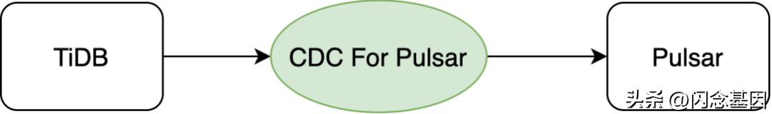 POS机网站：Apache Pulsar 在拉卡拉的技术实践