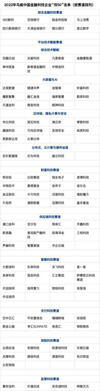 手机POS机：品牌榜｜2022中国金融科技企业双50榜单