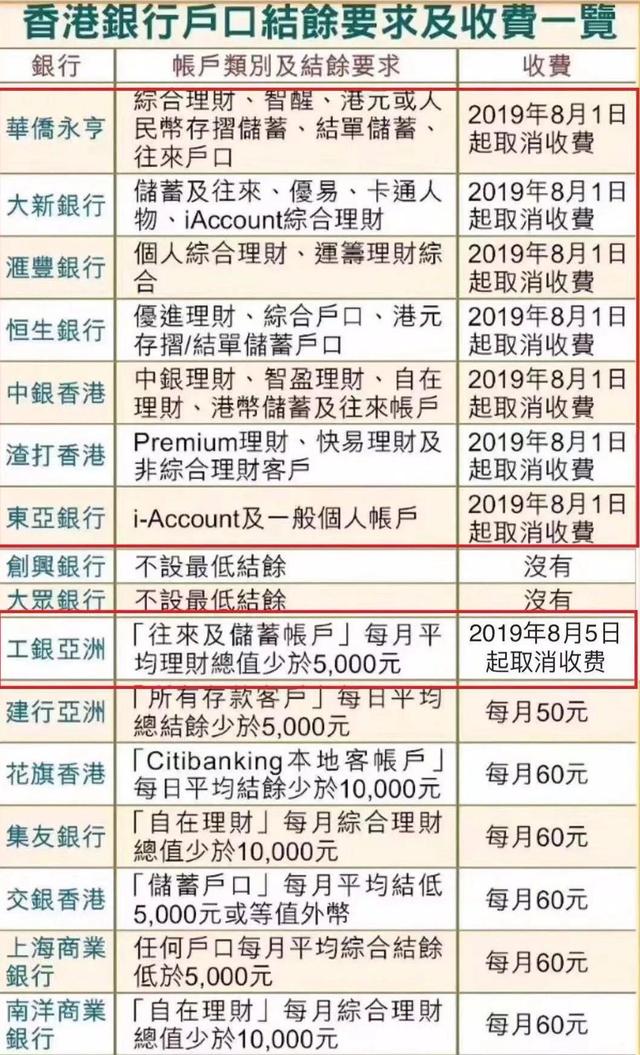 代理拉卡拉：香港银行开户之汇丰银行办理指南