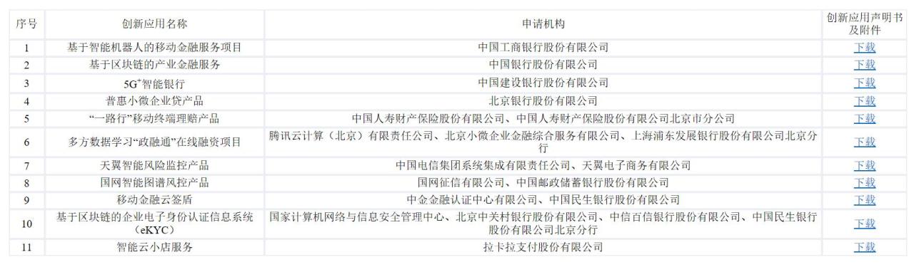 拉卡拉：北京第二批金融科技创新监管试点应用出炉！百信银行、拉卡拉等20家企业在列