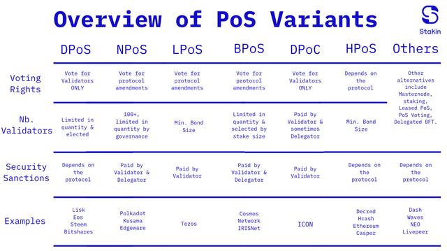 POS机代理：一文了解PoS的变体