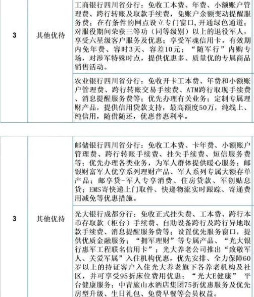 移动POS机：四川省第一批优待目录，4家银行均免收短信提醒服务费，非常不错