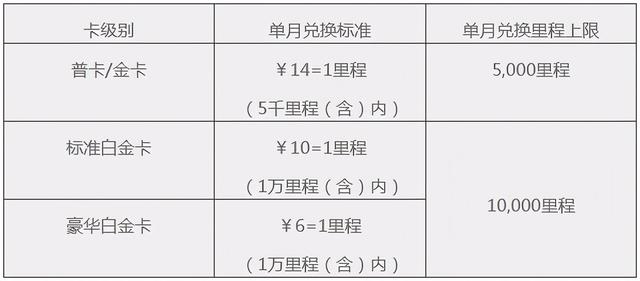 拉卡拉POS机：民生银行四川航空金熊猫联名信用卡调整积分兑换里程规则