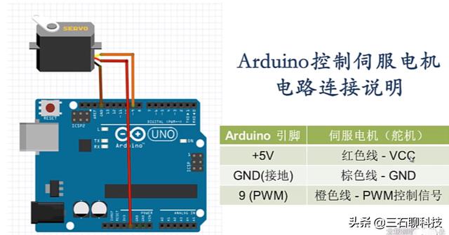 POS机申请：Arduino  meArm机械臂，学习笔记1