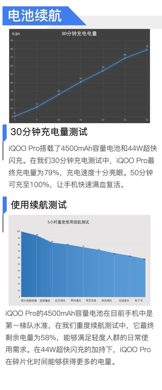 pos机怎么办理：内外兼修的5G性能猛兽 iQOO Pro全面评测